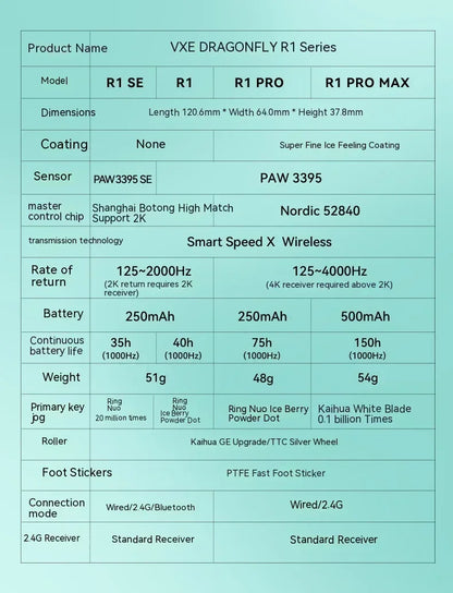 VXE Dragonfly R1 Pro Paw3395 -sensori langaton hiiri Nordic 52840 2khz Smart Speed X alhainen viive toimisto- ja PC-pelihiiri