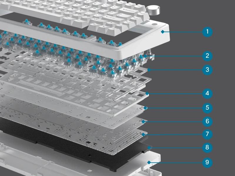 EPOMAKER x AULA F75 Wired Only 75% ANSI US Layout Gasket Hot-Swap Mechanical Keyboard for Mac/WIN/Android with Knob