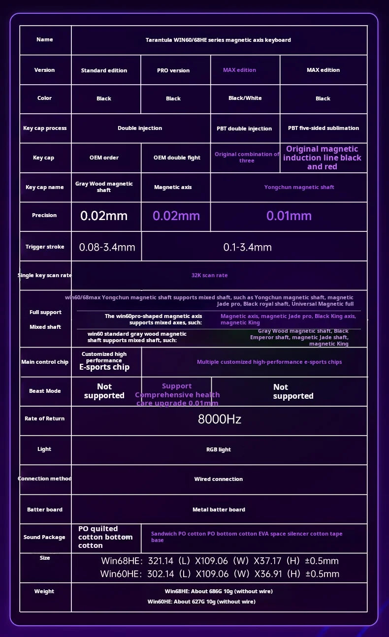 AULA WIN60 HE Wired Connection Magnetic Axis Keyboard RT Custom Mechanical Keyboard for E-sports Games 8K Polling Rate