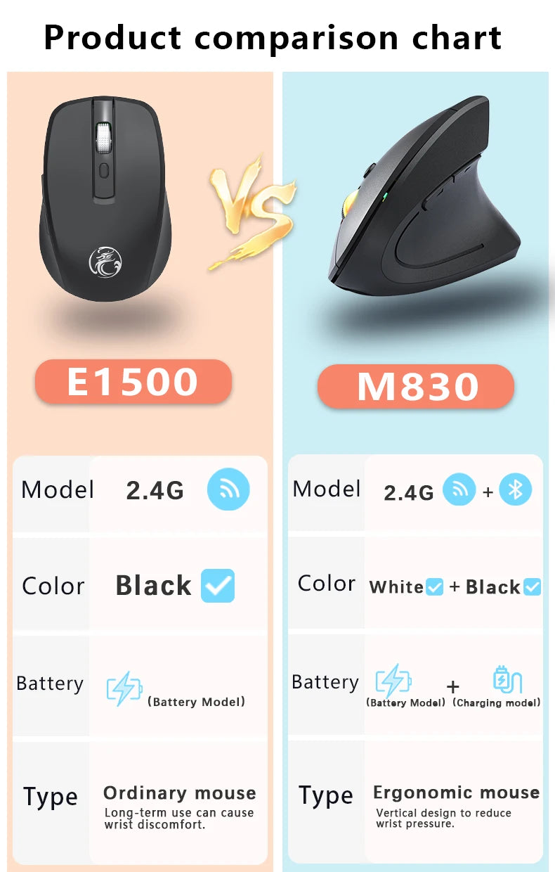 2.4G Bluetooth vezeték nélküli függőleges egér, újratölthető, ergonomikus, 1600DPI állítható gaming egér, 6 gombos, laptophoz, PC-hez és számítógéphez