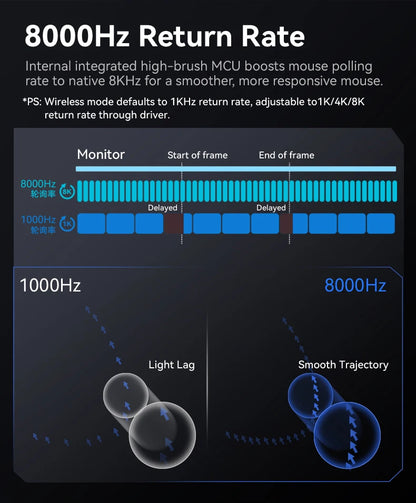 ATTACK SHARK R3 gamer egér magnéziumötvözet méhsejtmintás házzal, ultrakönnyű, 8K Hz, PAW3395 érzékelő, 26000 DPI, ergonomikus kialakítás