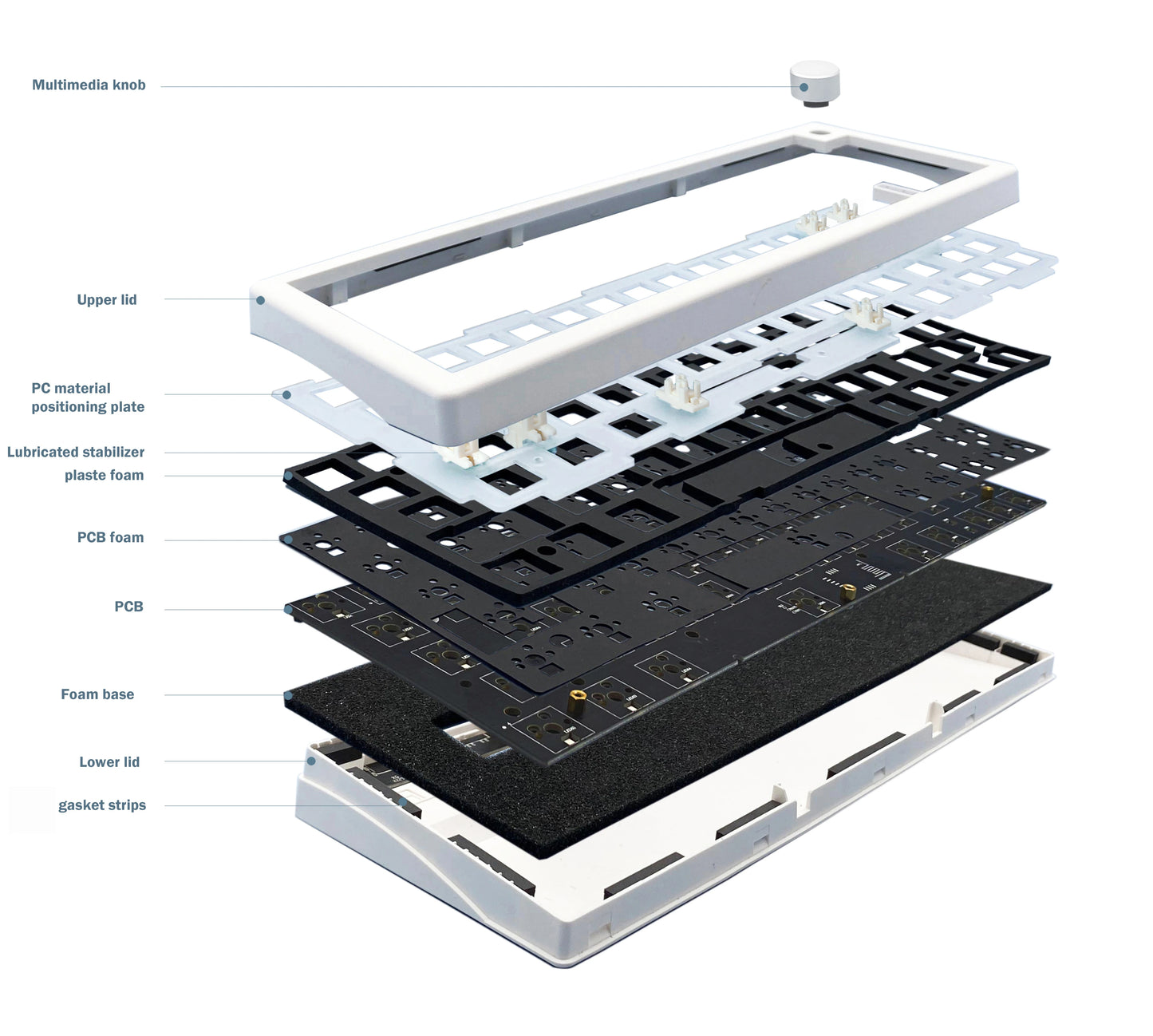 GMK67 Machanical Keyboard KIT Bluetooth 5.0/2.4G Wireless/Wired Gasket-mounted Gaming Keyboard  Customizable Keyboards KIT