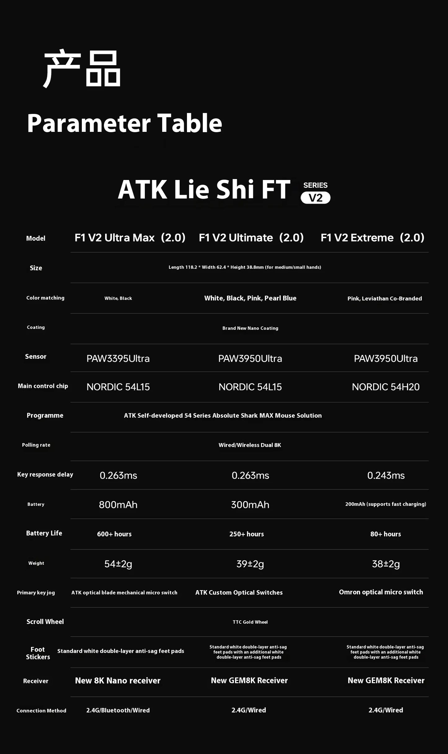 ATK F1 V2 Ultra MAX žaidimų pelė, belaidė, trijų režimų, PAW3950, dviguba 8k, lengva, ergonomiška e. sporto pelė, individualizuojamas PC priedas