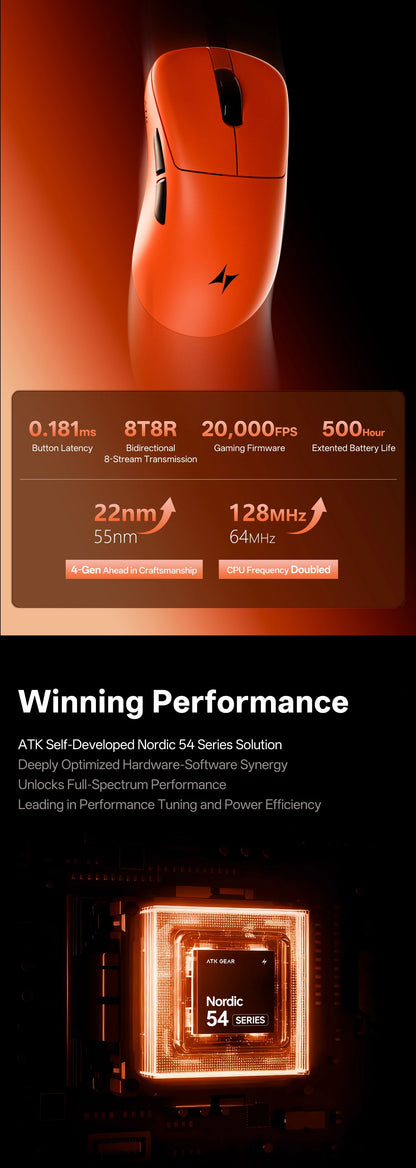 ATK Blazing Sky Z1 V2 Ultimate Ασύρματο Ποντίκι PAW3950 Ultra Dual 8K Gaming Ποντίκι Εργονομικό, Ιδανικό για Μεσαίο έως Μεγάλο Χέρι