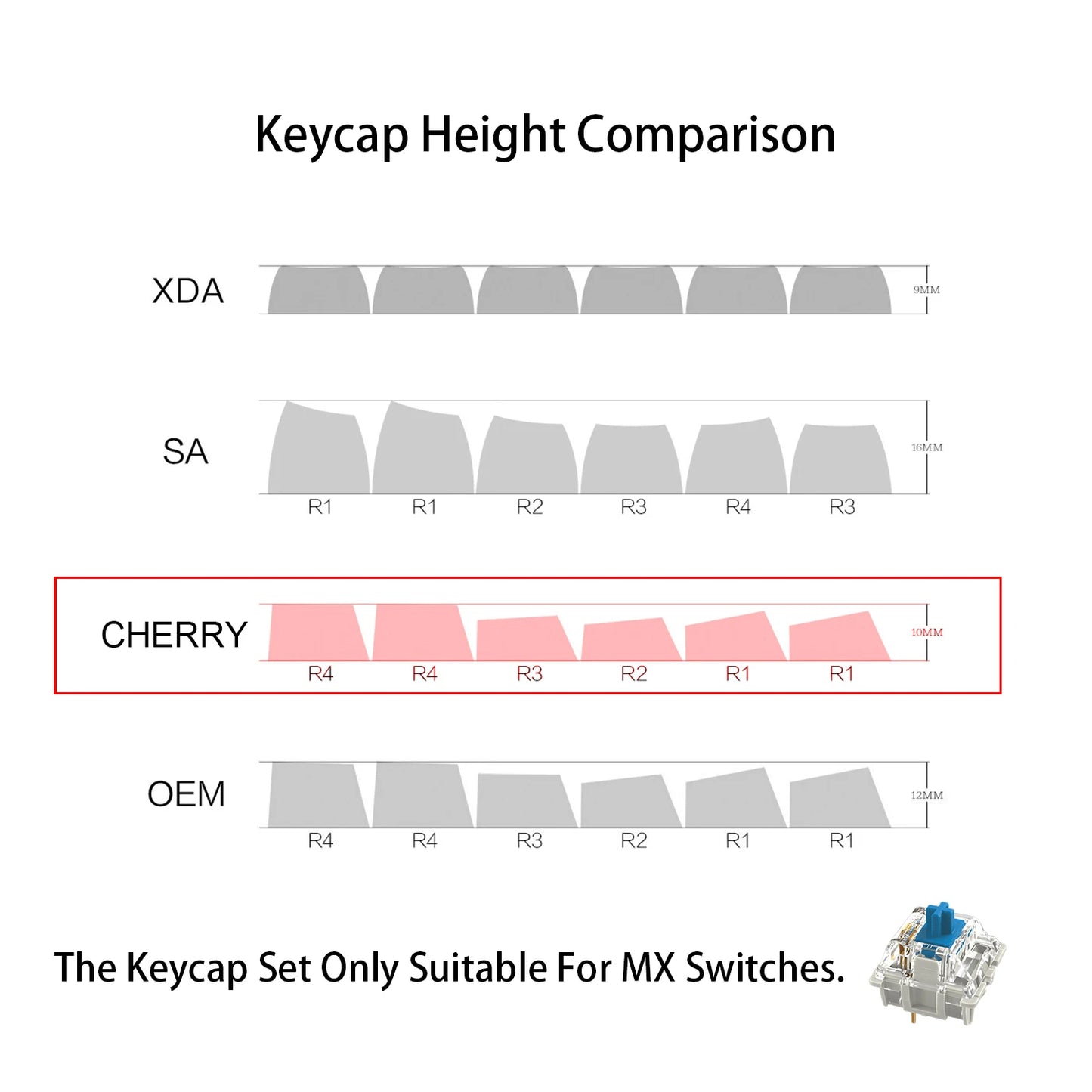 GMK Keycaps Double Shot Cherry Profile ABS Keycap For Cherry MX Switch Mechanical Keyboard 173 Keys Red Samruai Key Caps Custom
