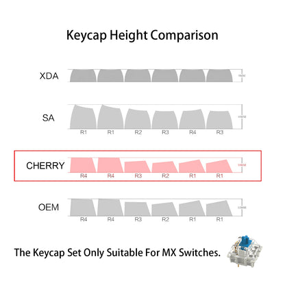 GMK Keycaps Double Shot Cherry Profile ABS Keycap For Cherry MX Switch Mechanical Keyboard 173 Keys Red Samruai Key Caps Custom