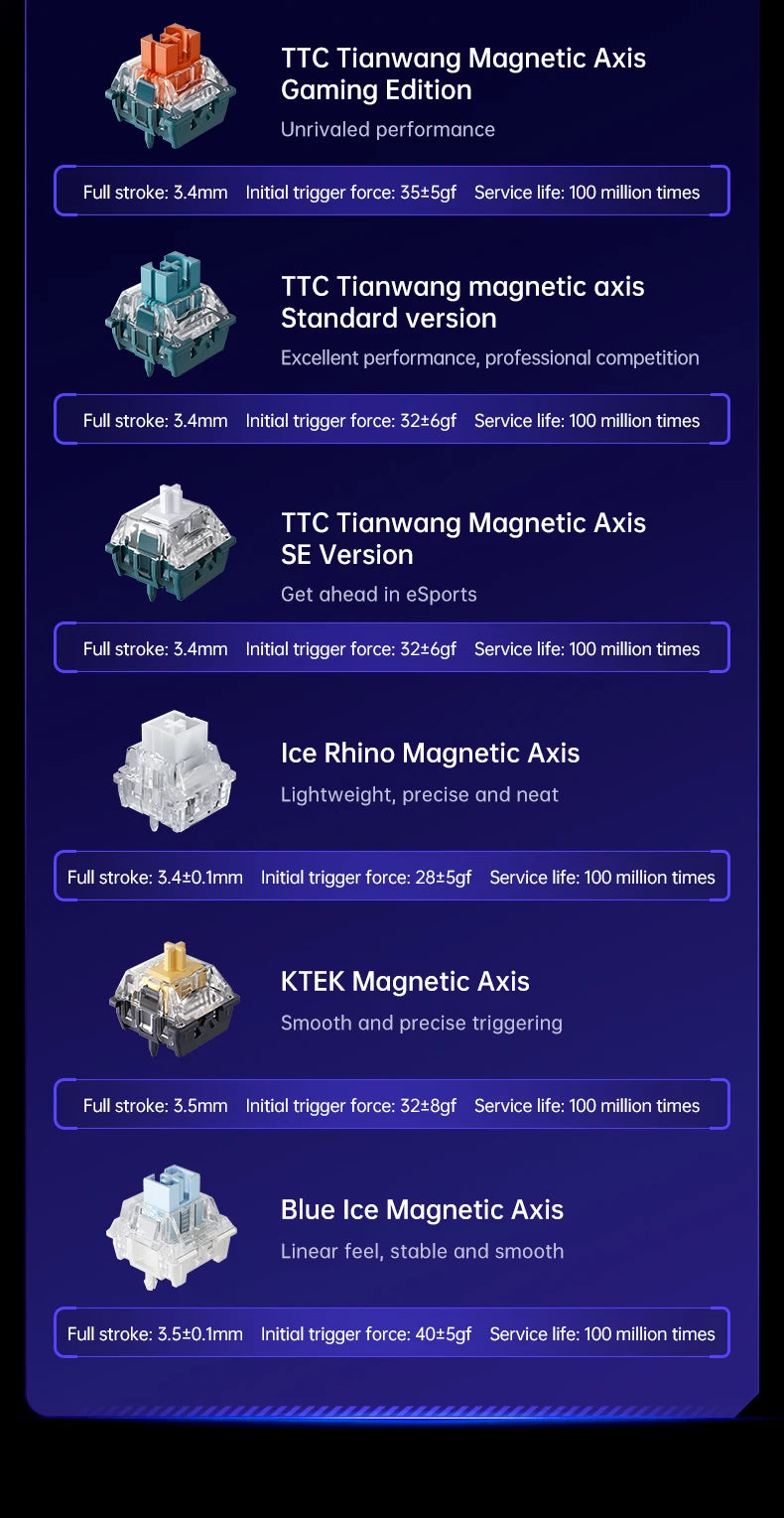 MCHOSE Ace 60 Pro 68 Magnetic Axis Mechanical Keyboard Customized Esports 0.01ms Latency RT 0.01mm 128K Gaming Keyboard Original