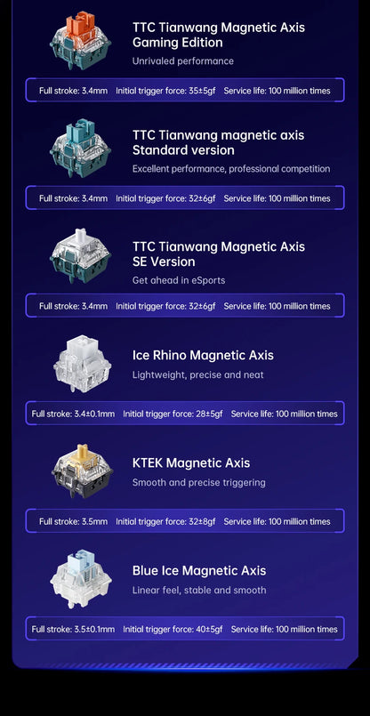 MCHOSE Ace 60 Pro 68 Magnetic Axis Mechanical Keyboard Customized Esports 0.01ms Latency RT 0.01mm 128K Gaming Keyboard Original