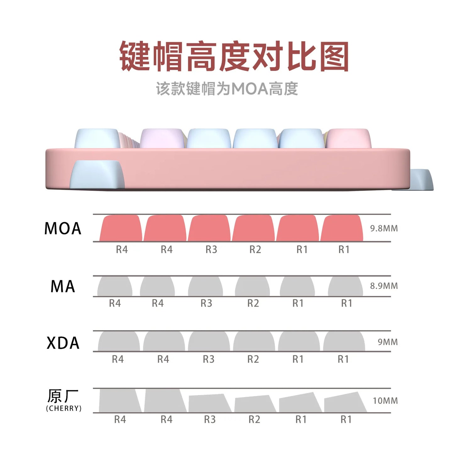 MOA Keycaps PBT Cute Candy Bear 131 Keys Small Full Set for 60/64/84/98/108 Gaming Mechanical Keyboard MX Switch