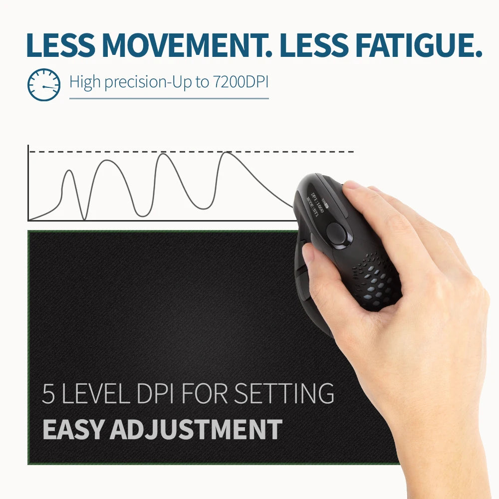 DELUX M618XSD Ergonomic Vertical Mouse with OLED Screen, 4000 DPI, Rechargeable 1000mAh Battery, Wireless & Wired Computer Mouse