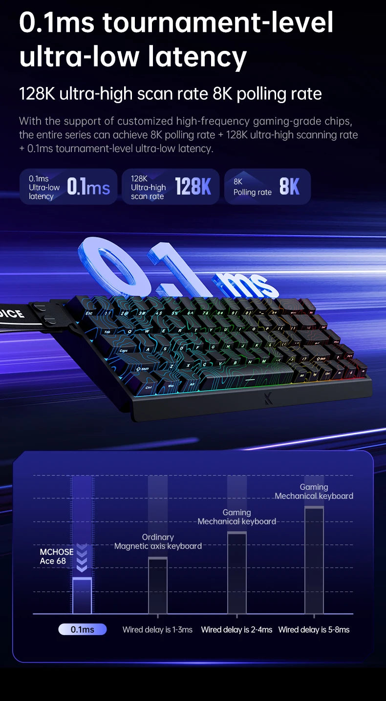MCHOSE Ace 60 Pro 68 Magnetic Axis Mechanical Keyboard Customized Esports 0.01ms Latency RT 0.01mm 128K Gaming Keyboard Original