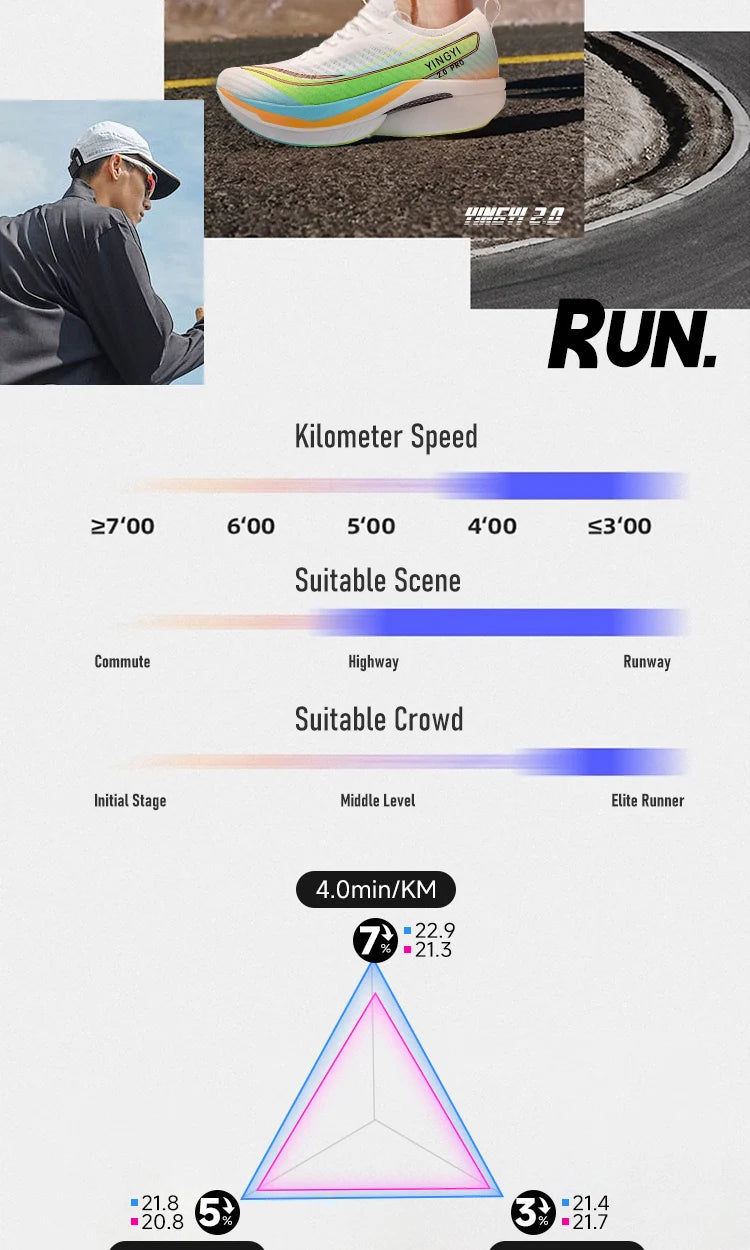 2025 IRUNSVAN SHADOW WING 2.0 PRO Marathon Air Cushion Sports Running Shoes Carbon Plate Trail Running Shoes Lightweight Sneaker