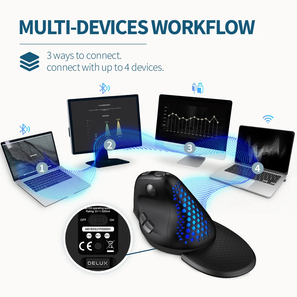 DELUX M618XSD Ergonomic Vertical Mouse with OLED Screen, 4000 DPI, Rechargeable 1000mAh Battery, Wireless & Wired Computer Mouse