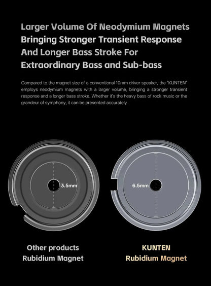 KZ GK Kunten HiFi IEM Earphones 1DD Dynamic Driver In-Ear Earbuds with 2-Pin Detachable Cable, Metal Audiophile Gaming Headset