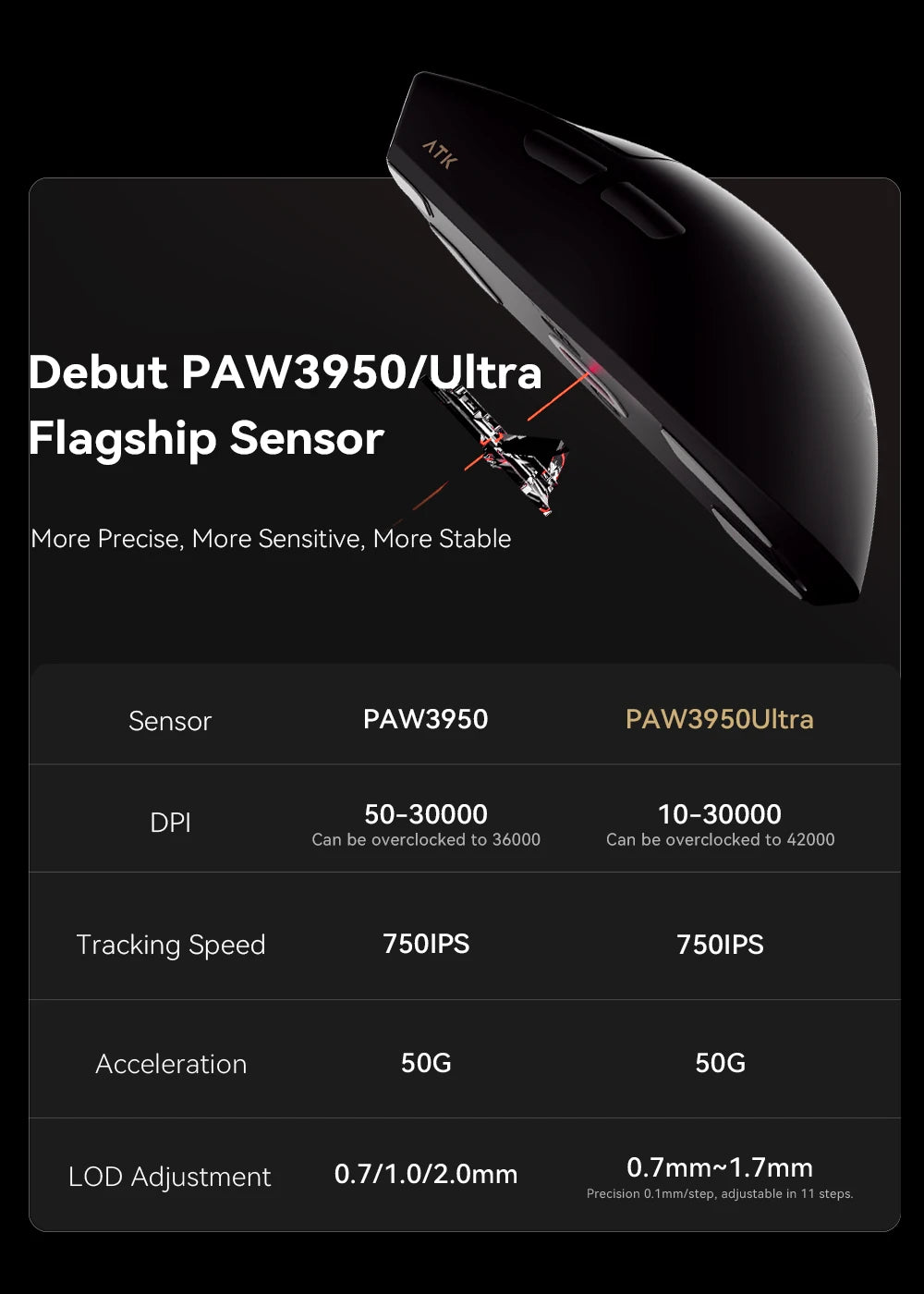 ATK X1 Series vezeték nélküli Bluetooth egér Paw3950/Ultra 8k, könnyű, 49g, hárommódú FPS gamer egér, egyedi ajándék
