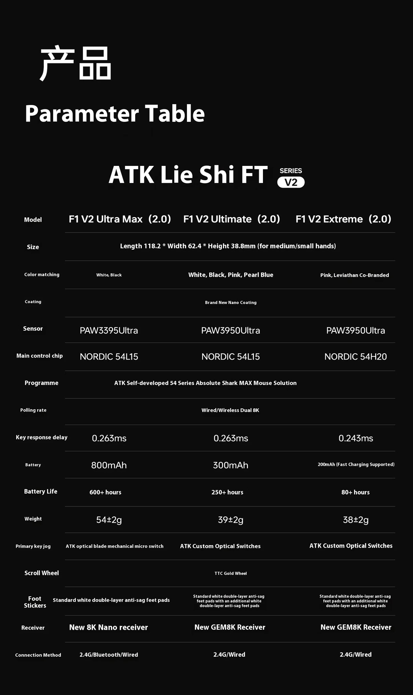 ATK Blazing Sky F1 V2 Ultra Max Ασύρματο Gaming Ποντίκι Διπλής Λειτουργίας Ελαφρύ PAW3950Ultra Διπλό 8K Χαμηλής Καθυστέρησης Εργονομικό Extreme