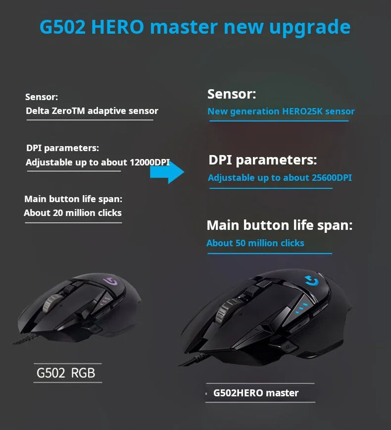 Mouse gaming cablato Logitech G502 HERO ad alte prestazioni, sensore HERO 25K, 25,600 DPI, RGB, pesi regolabili, 11 pulsanti, mouse PC/Mac