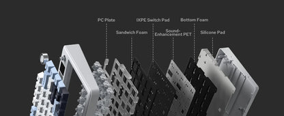 EPOMAKER X AULA F75 MAX Compact 75% Wired/BT5.0/2.4GHz Wireless Mechanical Gaming Keyboard with TFT Screen & Knob for PC/Mac