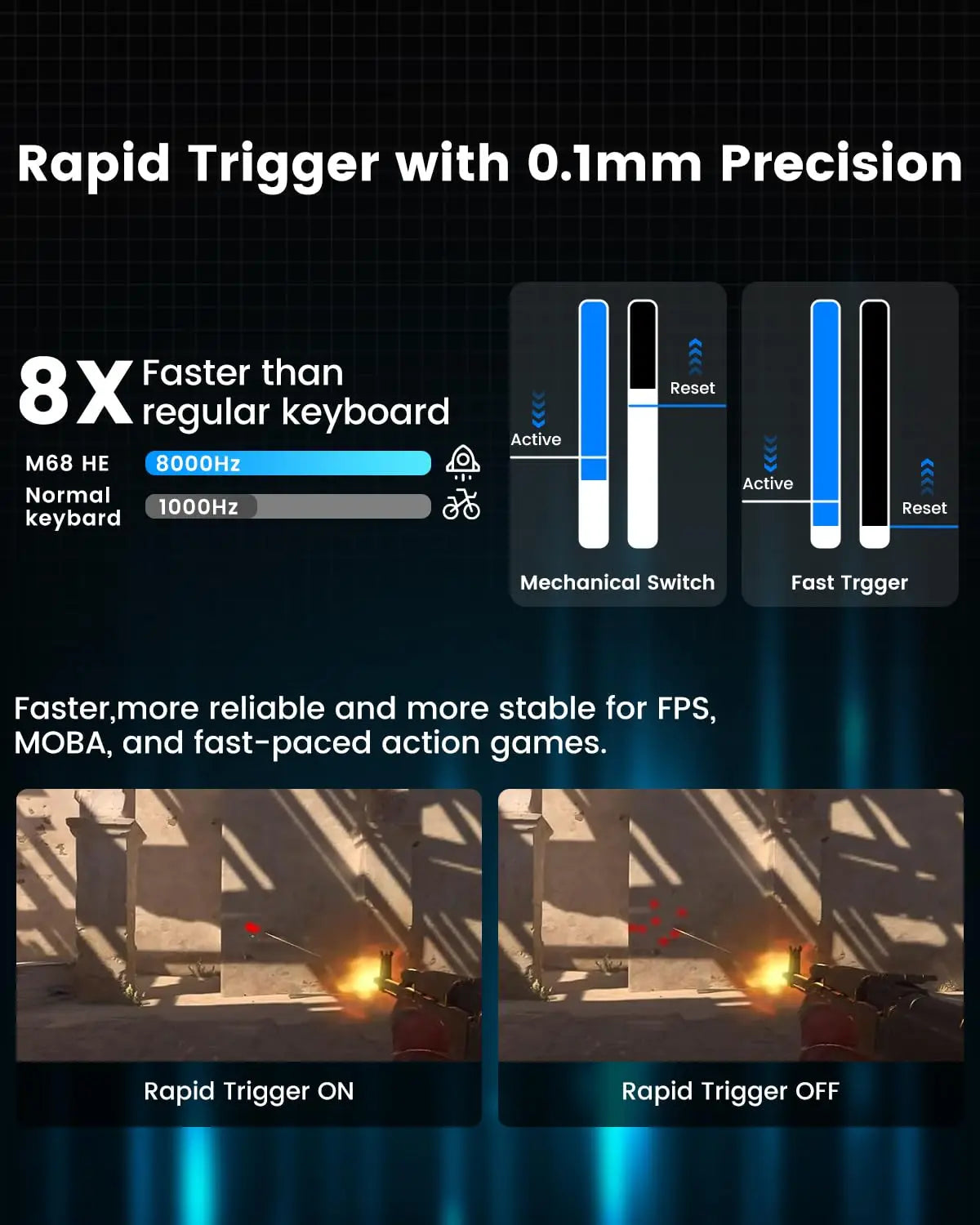 M68HE Pro Hall Effect Mechanical Gaming Keyboard Hot Swap Magnetic Switches Rapid Trigger 8000Hz Polling Rate Keyboard for PC
