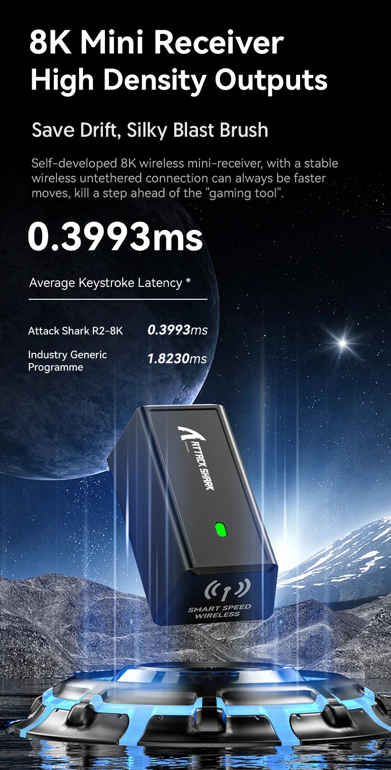 ATTACK SHARK R6 PAW3950MAX Ασύρματο Gaming Ποντίκι, 8Khz Polling, Υπερελαφρύ 39g, Nordic 52840 MCU, Οπτικοί Μικροδιακόπτες Omron