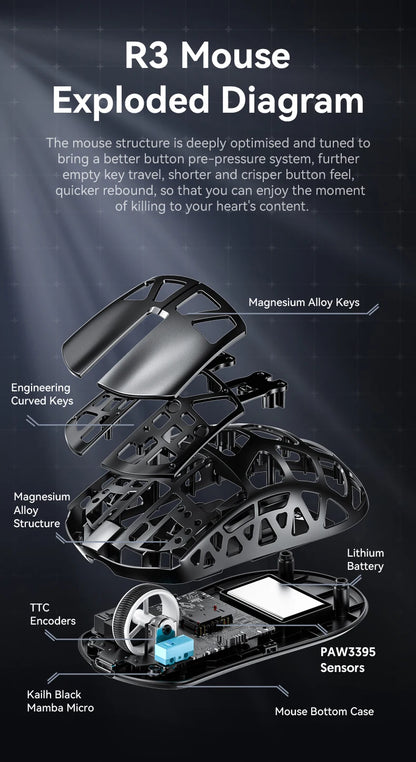 ATTACK SHARK R3 gamer egér magnéziumötvözet méhsejtmintás házzal, ultrakönnyű, 8K Hz, PAW3395 érzékelő, 26000 DPI, ergonomikus kialakítás