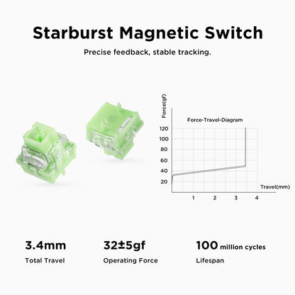 MCHOSE Jet 75 Magnetic Switch Gaming Keyboard Hall Effect Hot-Swappable Customized RGB Snap Tap 0.1ms Latency 8kHz Polling Rate