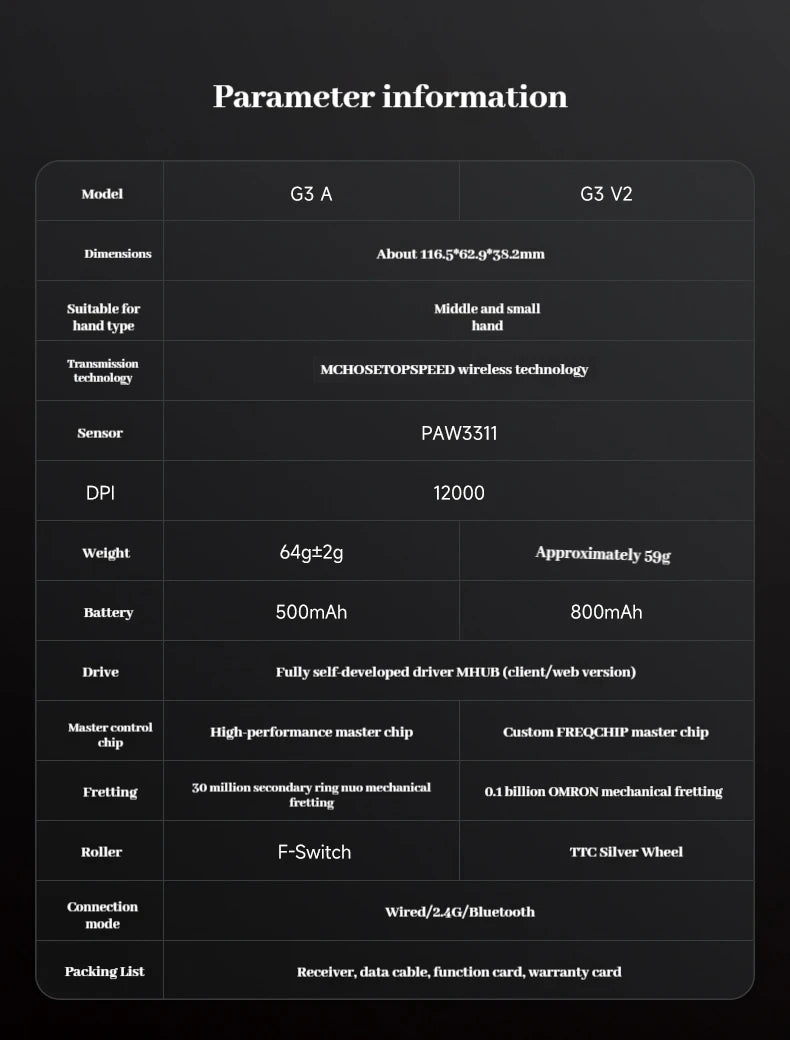 MCHOSE G3 V2 Pro trådløs gamingmus, tri-mode Bluetooth, 800mAh, genopladelig, let, tilpasset ergonomi, esportsmus