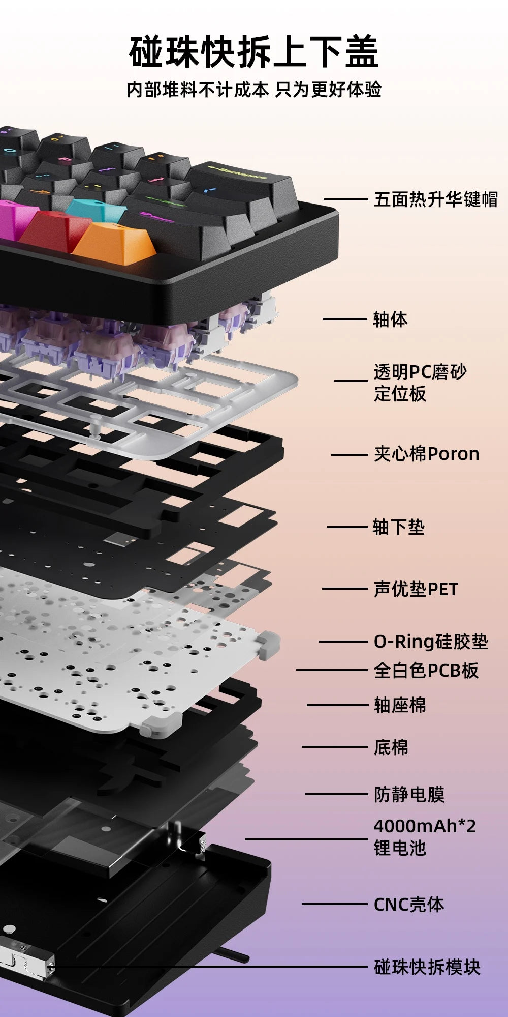 MMD Alice EIF68 Wireless Mechanical Keyboard Tri-Mode Mmd EIF68 Hot-Swap Aluminum Shell QMK/VIA Gamer Office Mechanical Keyboard