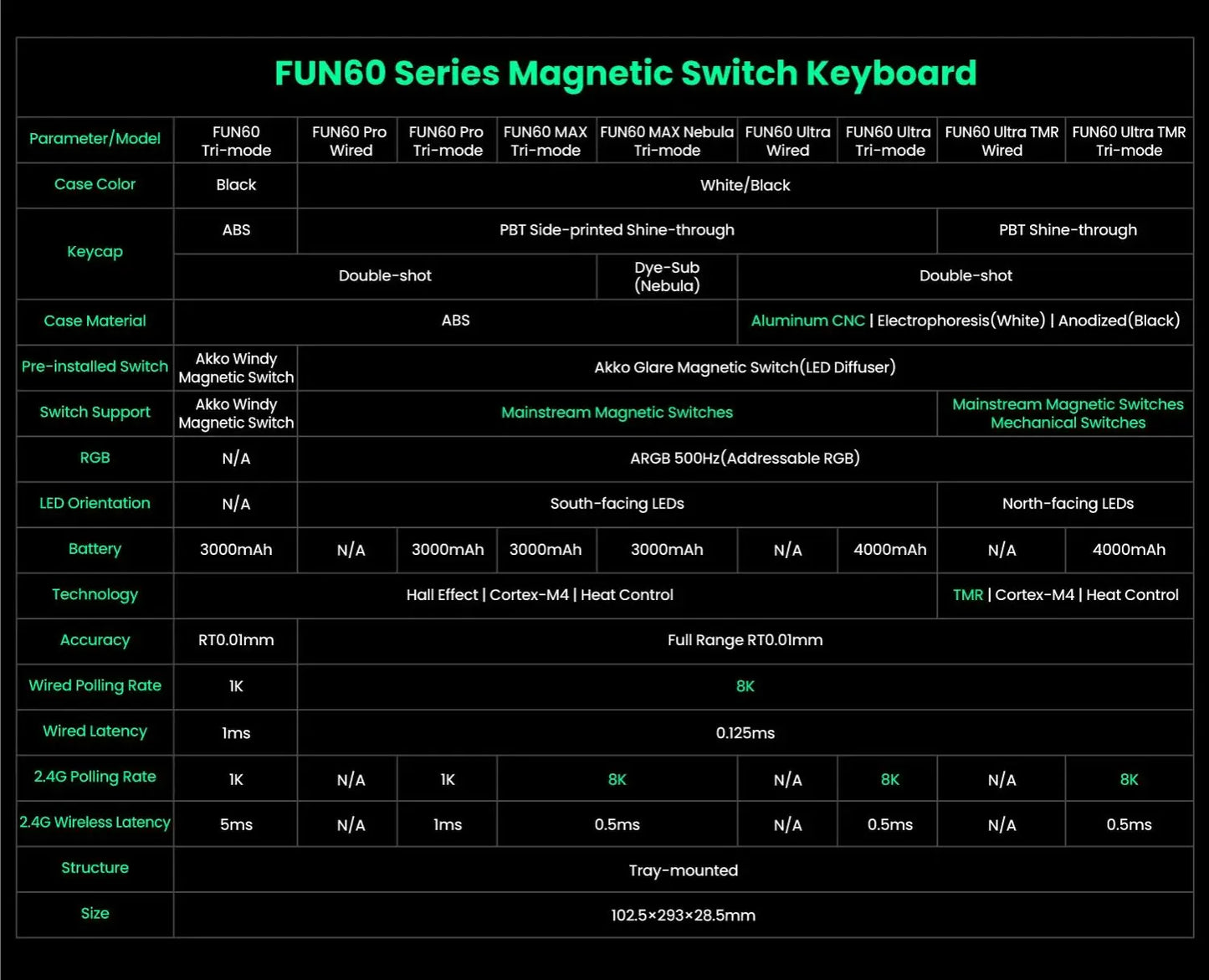 MONSGEEK FUN60 Pro & Max HE Magnetic Gaming Keyboard, 60% Wireless Mechanical Keyboard with 0.01mm Rapid Trigger, 8K Polling Rate, ARGB and Tri-Mode Connectivity