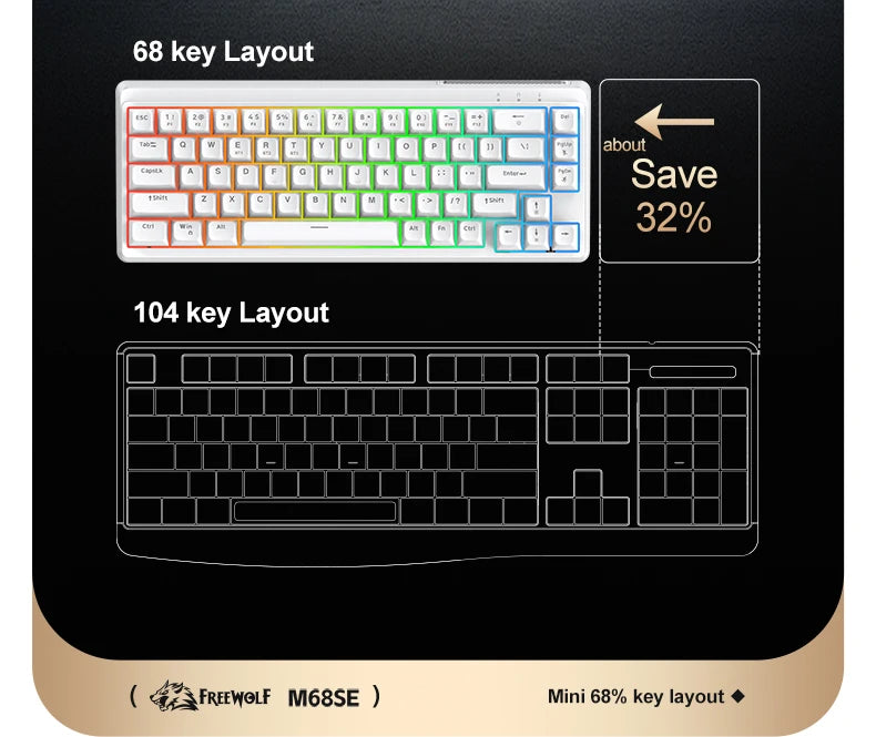 FREEWOLF M68SE Mechanical Feel Keyboard 68 Keys Mini Wired Compact Keyboard Silent for Laptops,Gaming and Office Use