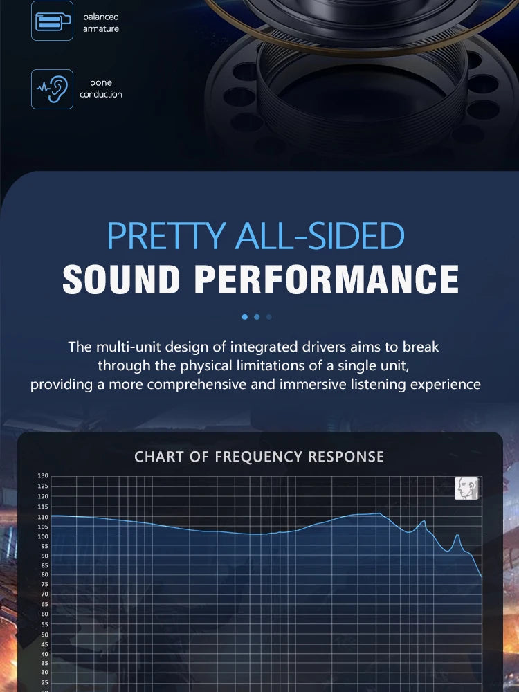 Vzonis DDB-03 HiFi IEM 1DD+1BA+1 Bone Conduction Hybrid Driver Gaming Earphones In-Ear High Resolution Resin Music Headphone