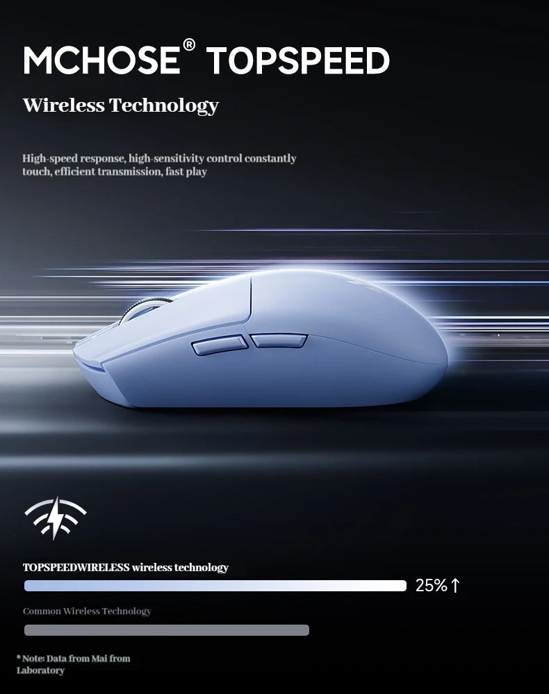 MCHOSE G3 V2 Pro trådløs gamingmus, tri-mode Bluetooth, 800mAh, genopladelig, let, tilpasset ergonomi, esportsmus