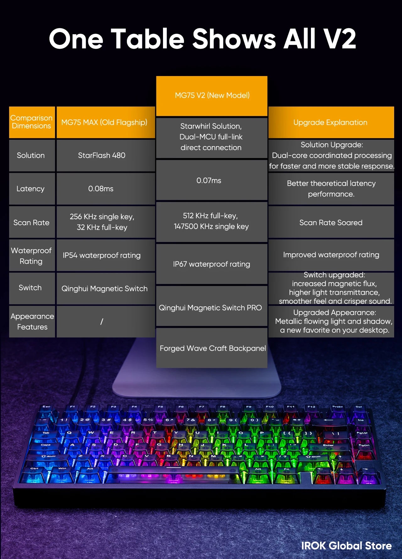 IROK MG75 V2 MG75V2 Aluminum Magnetic Gaming Mechanical Keyboard Rapid Trigger 0.07ms 8KHz 0.001mm 512K Scan rate Gamer Keyboard