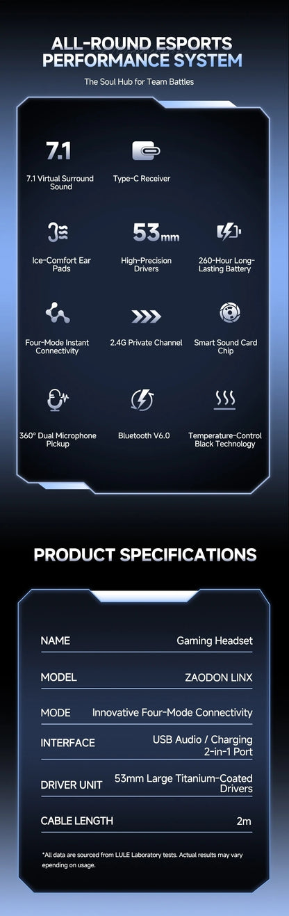 HaaYot Professional Wireless Gaming Headset Bluetooth 6.0 with 7.1 Surround Sound, Low Latency 15ms Gaming Headphones with Mic for PC PS5 Switch Mobile