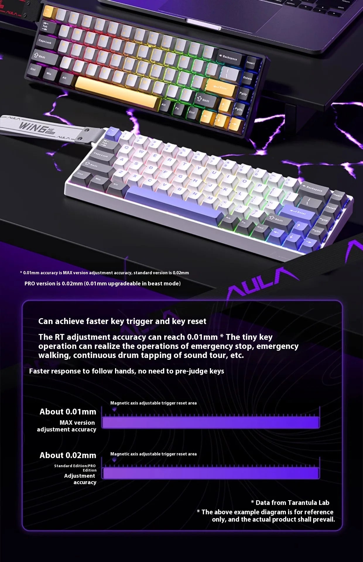 AULA WIN60 HE MAX E-Sports Keyboard 8K Polling Magnetic Swaps 0% Dead Zone RGB Unlock Dominance with This Hot Swappable Beast