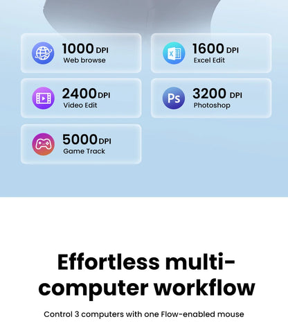 UGREEN Wireless Mouse Bluetooth 5.4 Ergonomic 5000 DPI Rechargeable Wireless Mouse with Hyper-Fast Scroll for MacBook, Laptop, PC & Tablet