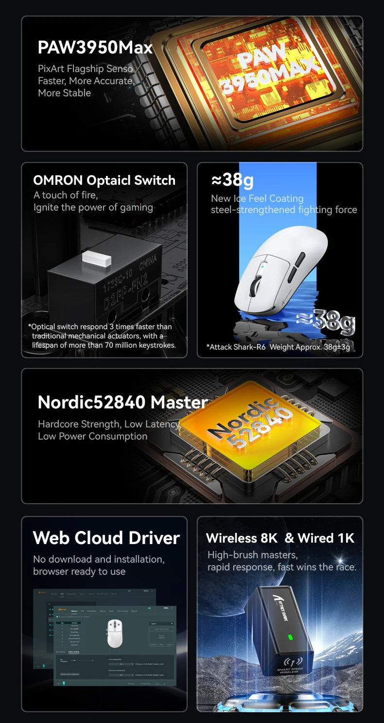 Attack Shark R6 Gaming-Maus 38g ultraleicht, PAW3950 8K Rückmelderate kabellos, Nordic 52840, 24000DPI, Tri-Mode