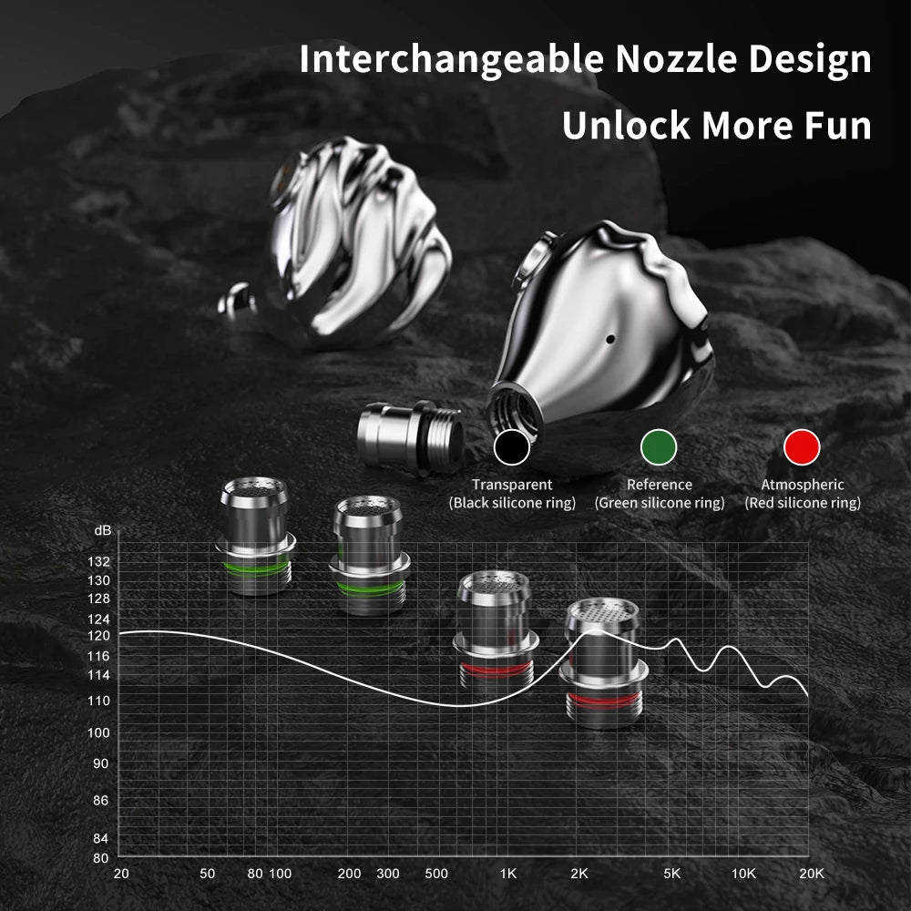 TRN SHELL Hybrid Headphones Triple Dynamic + Planar Driver Wired In-Ear Monitors, Four-Unit Acoustic Architecture HiFi Hybrid Headphones for Audiophile Sound