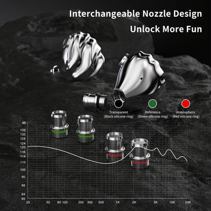 TRN SHELL Hybrid Headphones Triple Dynamic + Planar Driver Wired In-Ear Monitors, Four-Unit Acoustic Architecture HiFi Hybrid Headphones for Audiophile Sound