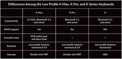 Keychron K17 Max QMK Wireless Ultra-Slim Mechanical Keyboard 96% Layout Gateron Switch LSA PBT Keycap