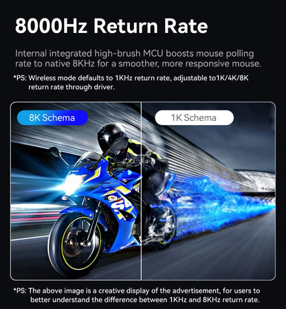 Attack Shark R6 Gaming-Maus 38g ultraleicht, PAW3950 8K Rückmelderate kabellos, Nordic 52840, 24000DPI, Tri-Mode
