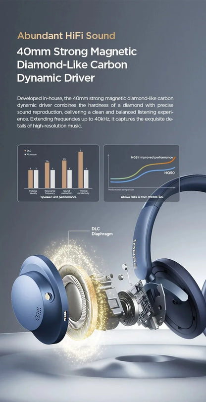 1MORE SonoFlow Pro Wireless Headphones with Active Noise Cancelling, Hi-Res Audio Bluetooth Headphones, 100H Playtime Clear Call Headset