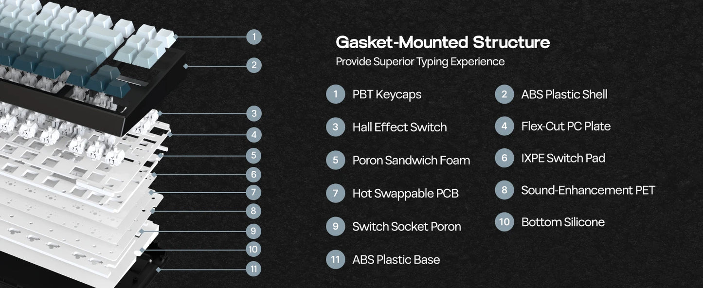EPOMAKER G84 HE 75% ANSI US Layout Wired/BT/2.4Ghz Wireless Hall Effect Magnetic Mechanical Keyboard with DKS & SOCD Support