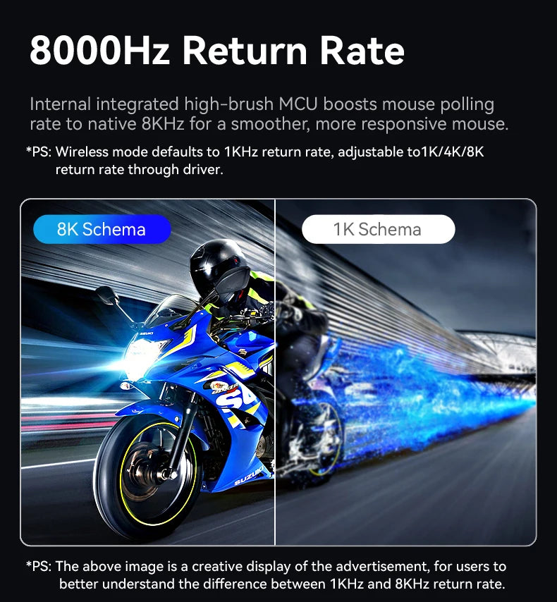 ATTACK SHARK R6 PAW3950MAX Ασύρματο Gaming Ποντίκι, 8Khz Polling, Υπερελαφρύ 39g, Nordic 52840 MCU, Οπτικοί Μικροδιακόπτες Omron