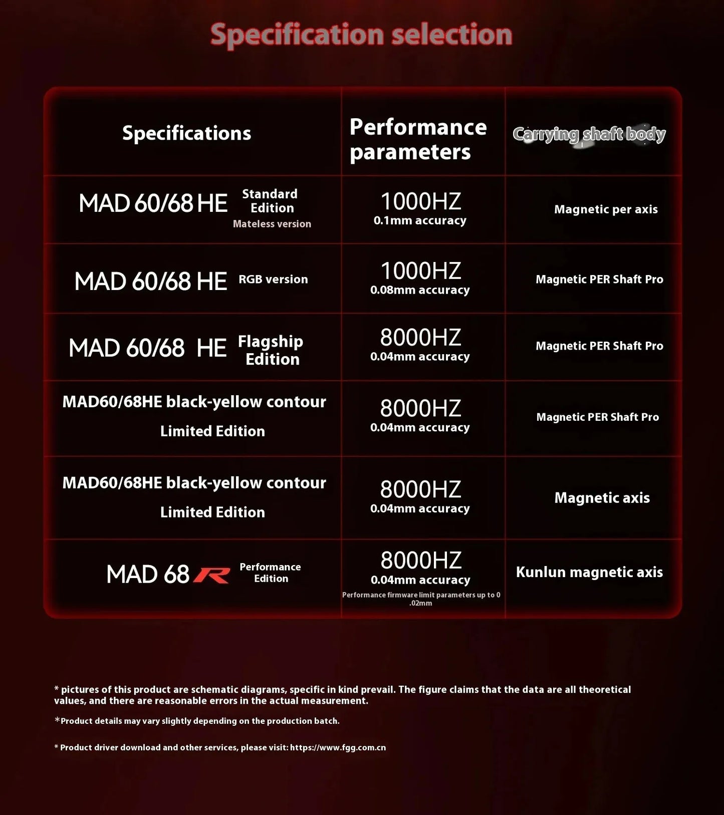 MADLIONS MAD 60/68HE Gaming Magnetic Switch Keyboard, Wired Mechanical Gaming Keyboard with 8K Polling Rate, Rapid Trigger, Hot Swappable RGB 61/68 Keys