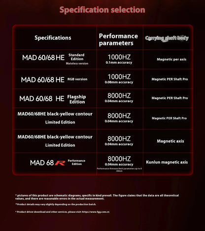 MADLIONS MAD 60/68HE Gaming Magnetic Switch Keyboard, Wired Mechanical Gaming Keyboard with 8K Polling Rate, Rapid Trigger, Hot Swappable RGB 61/68 Keys