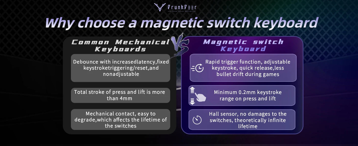DrunkDeer A75 Pro HE Magnetic Switch Gaming Keyboard Rapid Trigger Wired RGB Mechanical Keyboard Hot-Swap Gasket Mount