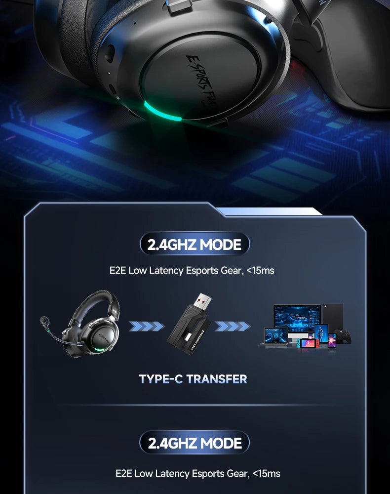 HaaYot Professional Wireless Gaming Headset Bluetooth 6.0 with 7.1 Surround Sound, Low Latency 15ms Gaming Headphones with Mic for PC PS5 Switch Mobile