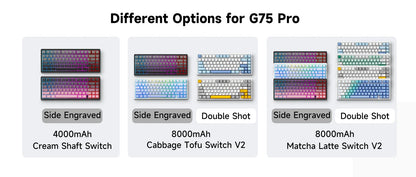 MCHOSE G75 Pro Wireless Mechanical Keyboard 75% Layout Gasket Mounted 5 Layers Dampening RGB Backlit Tri-Mode Hot Swappable