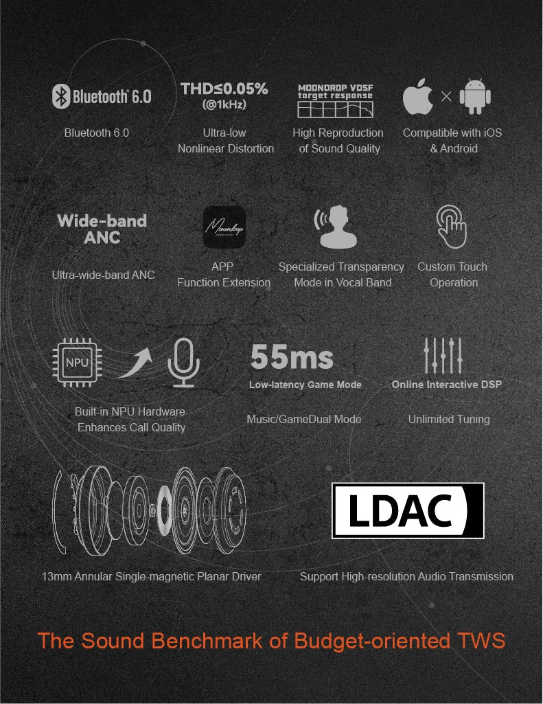 MOONDROP Space Travel 2 ULTRA TWS Bluetooth Earphones with ANC, LDAC Hi-Res Audio, Bluetooth 6.0, 55ms Low Latency Gaming Earbuds